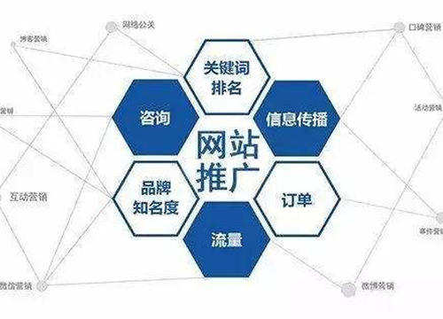 周口怎么做百度竞价推广
