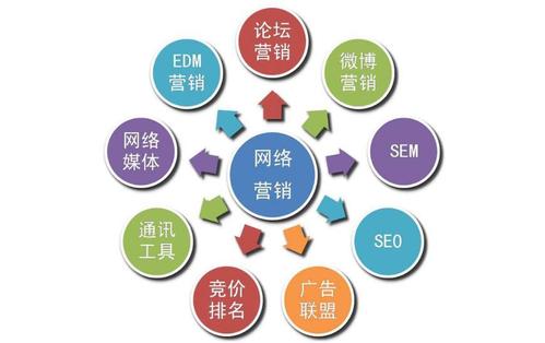开平市百度竞价推广