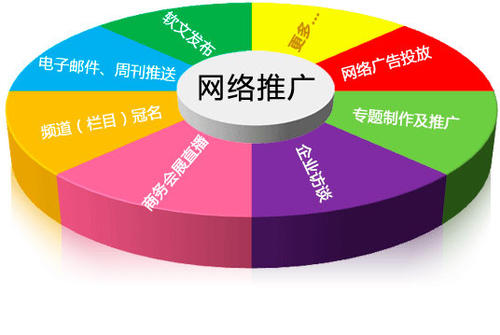 杨浦区百度sem竞价推广